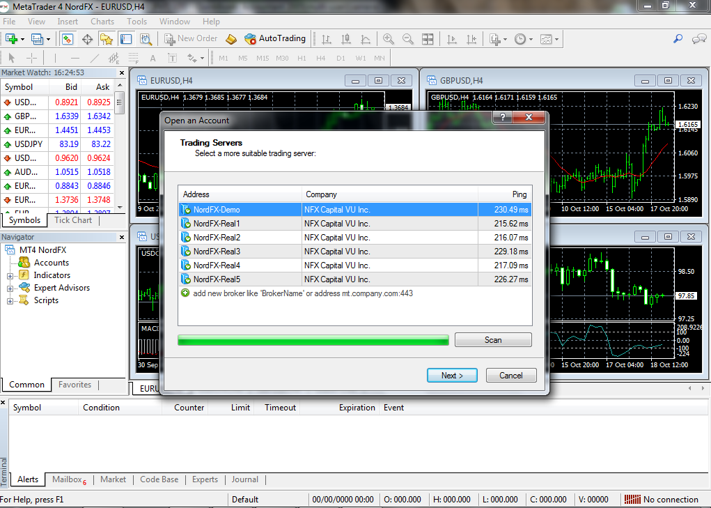 Meta Trader 4 (Mt4) මෘදුකාංගය