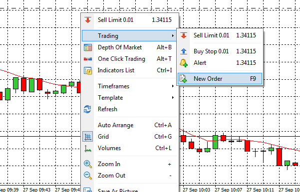 Trade එකක් open කරන ආකාරය