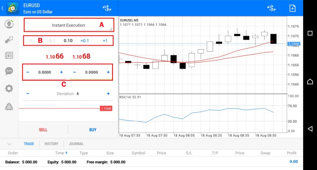 Meta Trader 4 Mobile App