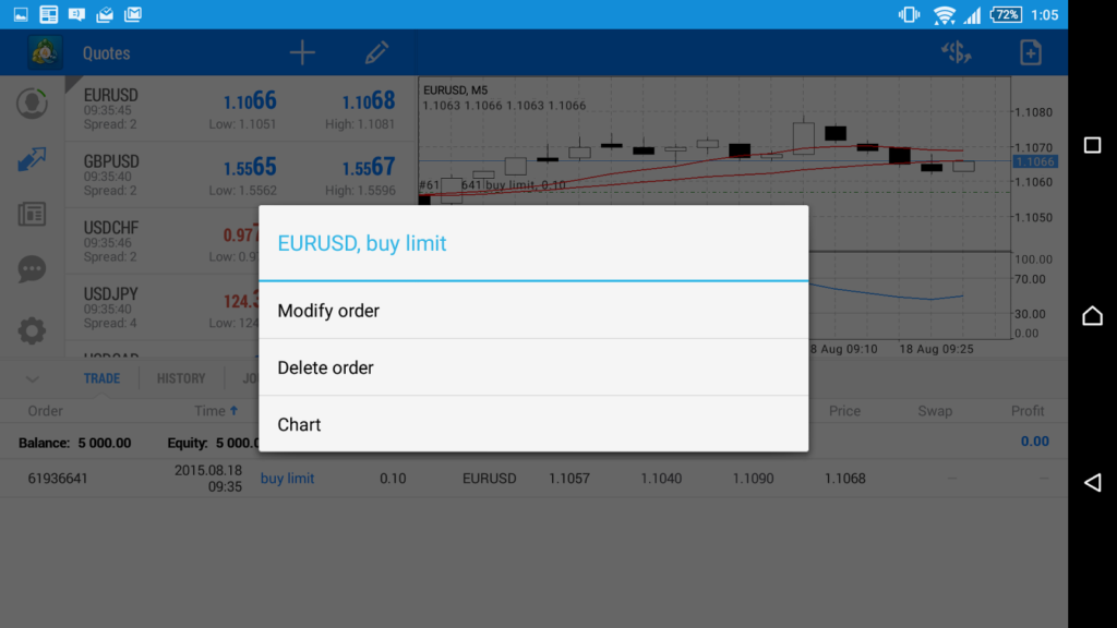 Meta Trader 4 Mobile App