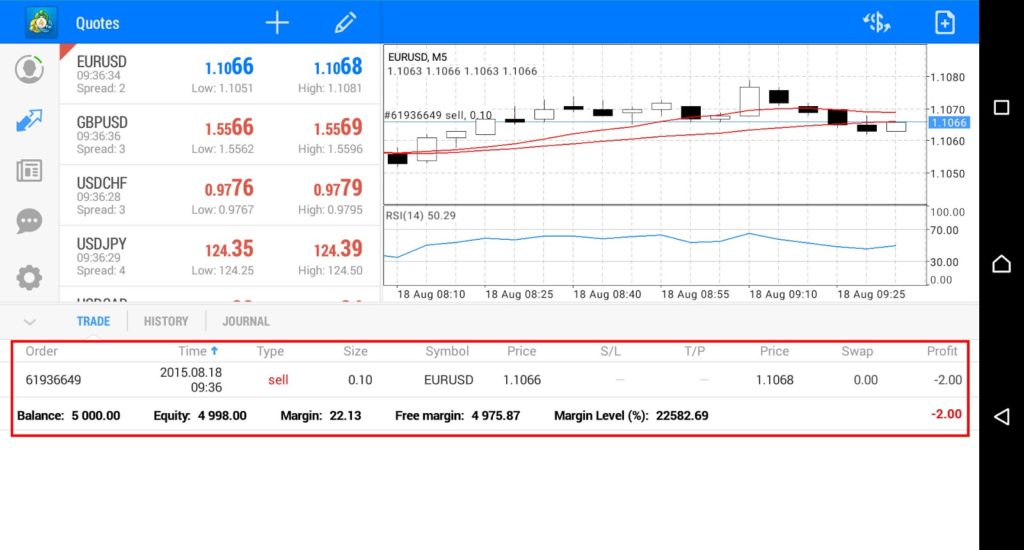 Meta Trader 4 Mobile App