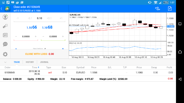 Meta Trader 4 Mobile App