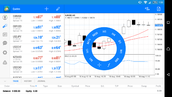 Meta Trader 4 Mobile App